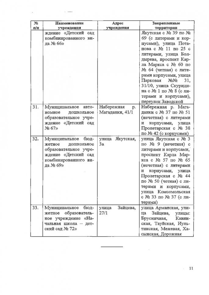 Постановление о закреплении территорий № 1167от 27.04.2016года