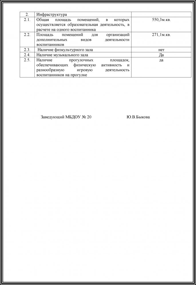 Отчет о результатах самообследования МБДОУ № 20 (по состоянию на 01.04.2018года)