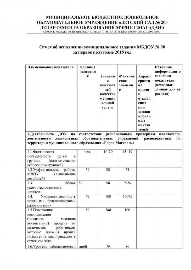Отчет об исполнении муниципального задания МБДОУ № 20  за первое полугодие 2018 год